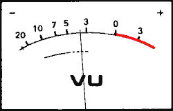 VU-Meter