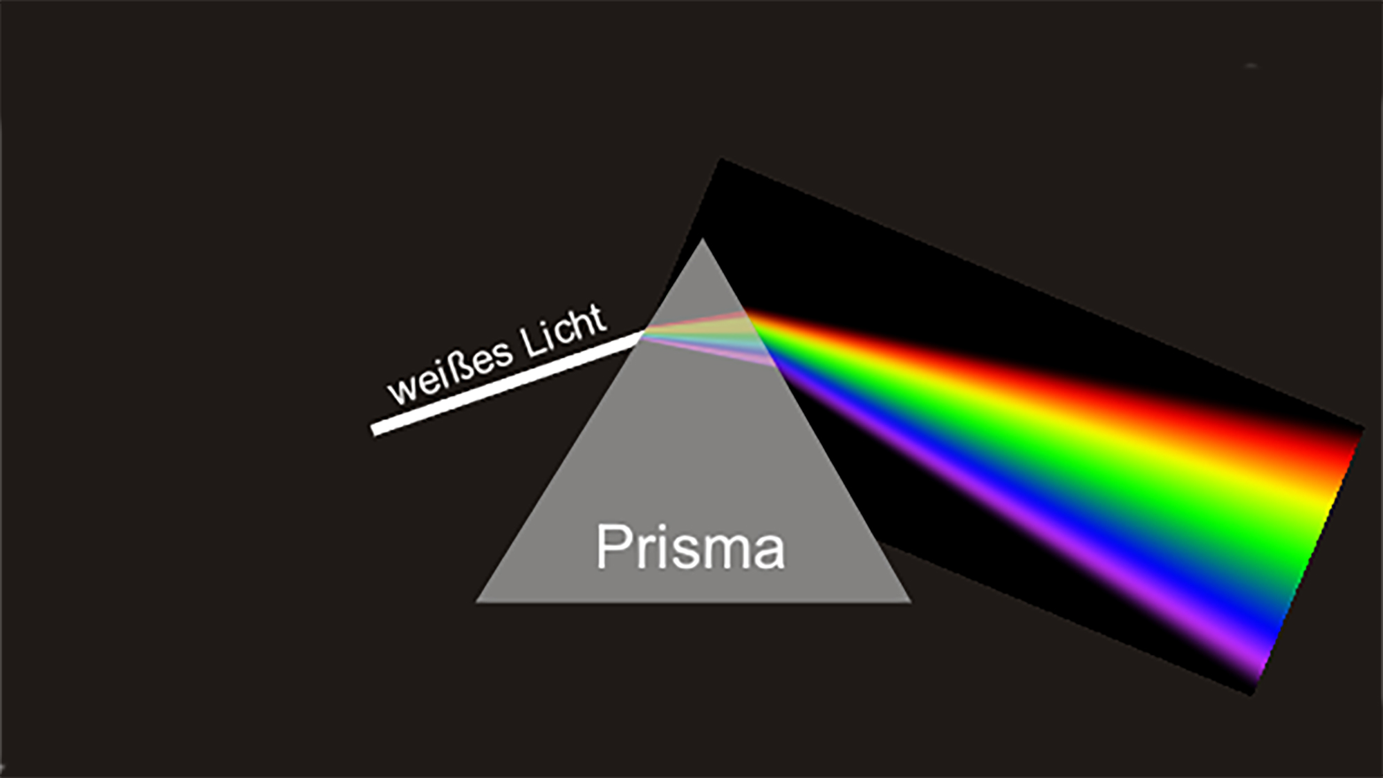 Prisma 2000