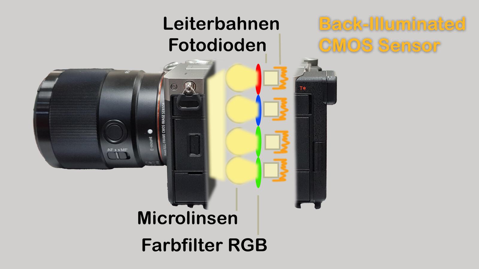 Sensoren Back Illuminated 4000