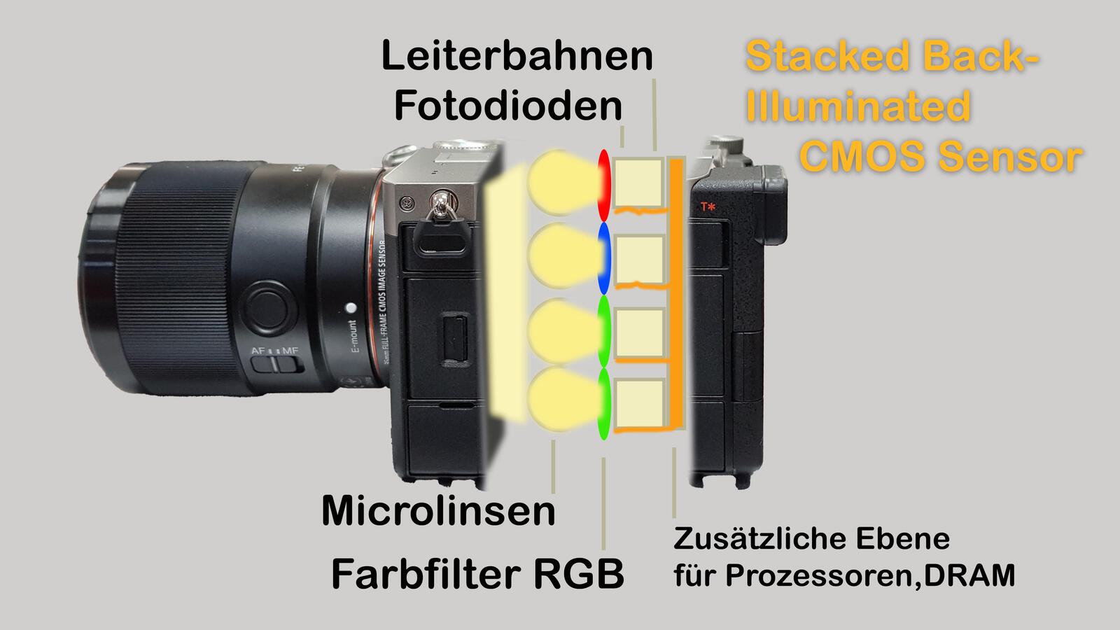 Sensoren Stacked BI 4000