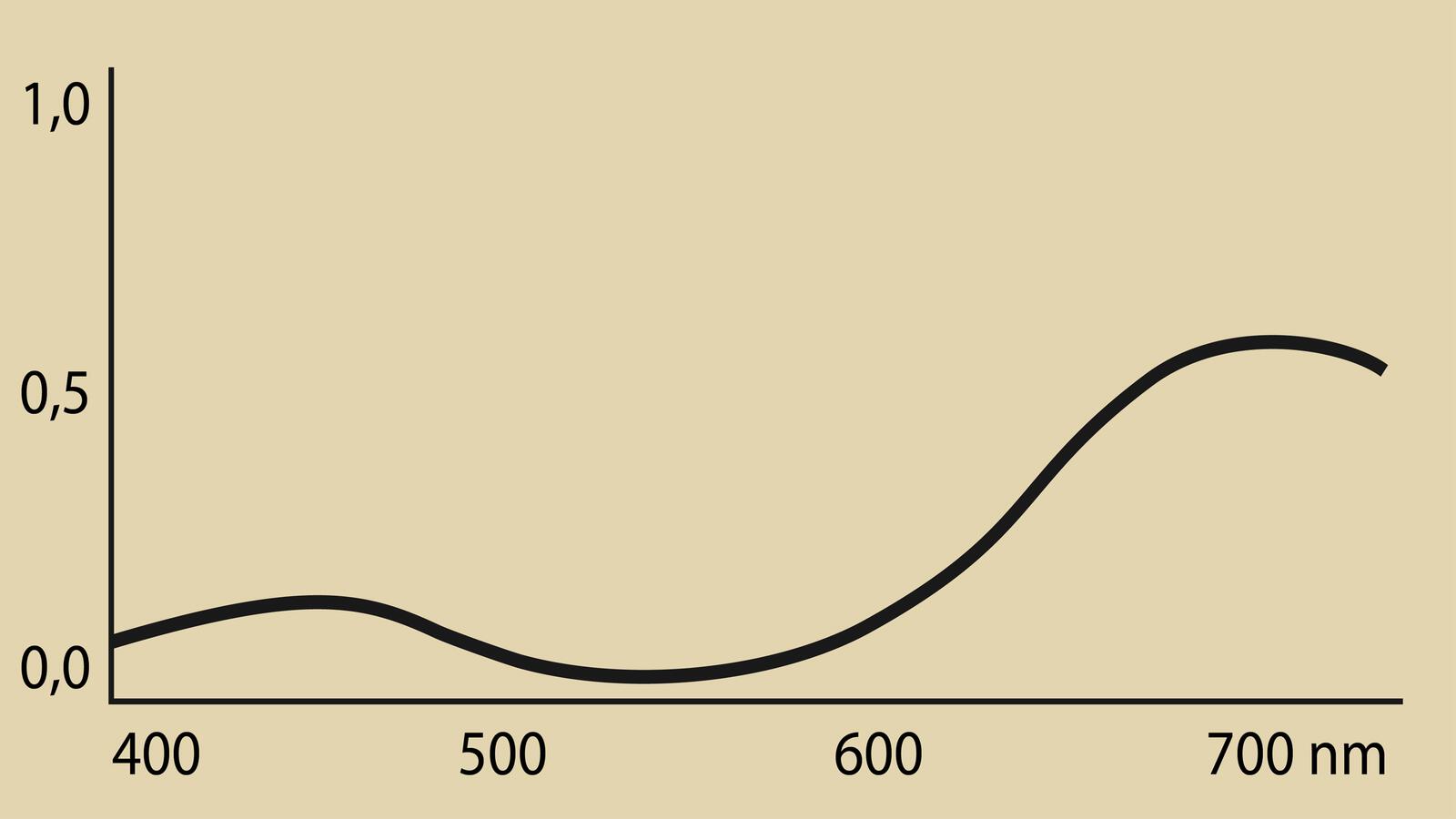 MC Lichtreflexion 4000
