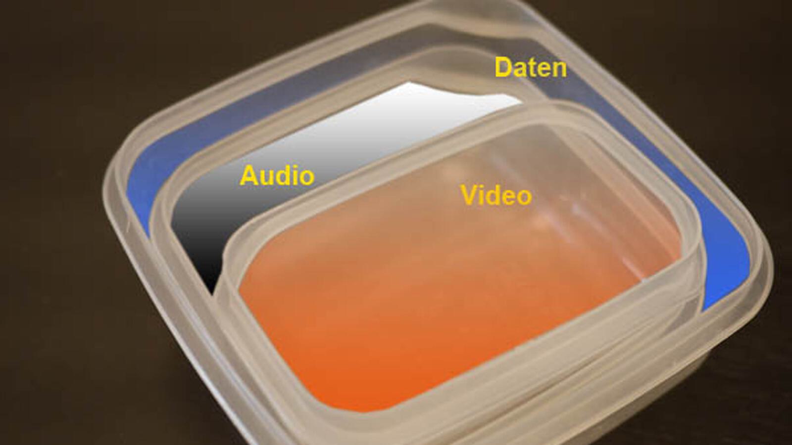 Vorratsdosen symbolisieren Containerformat