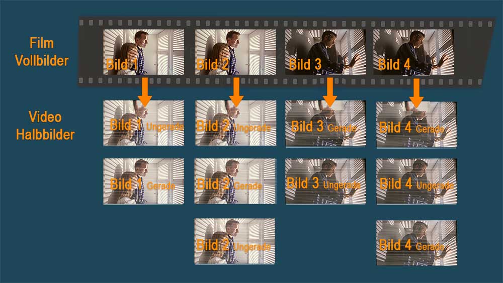 Pulldown Verfahren 1000