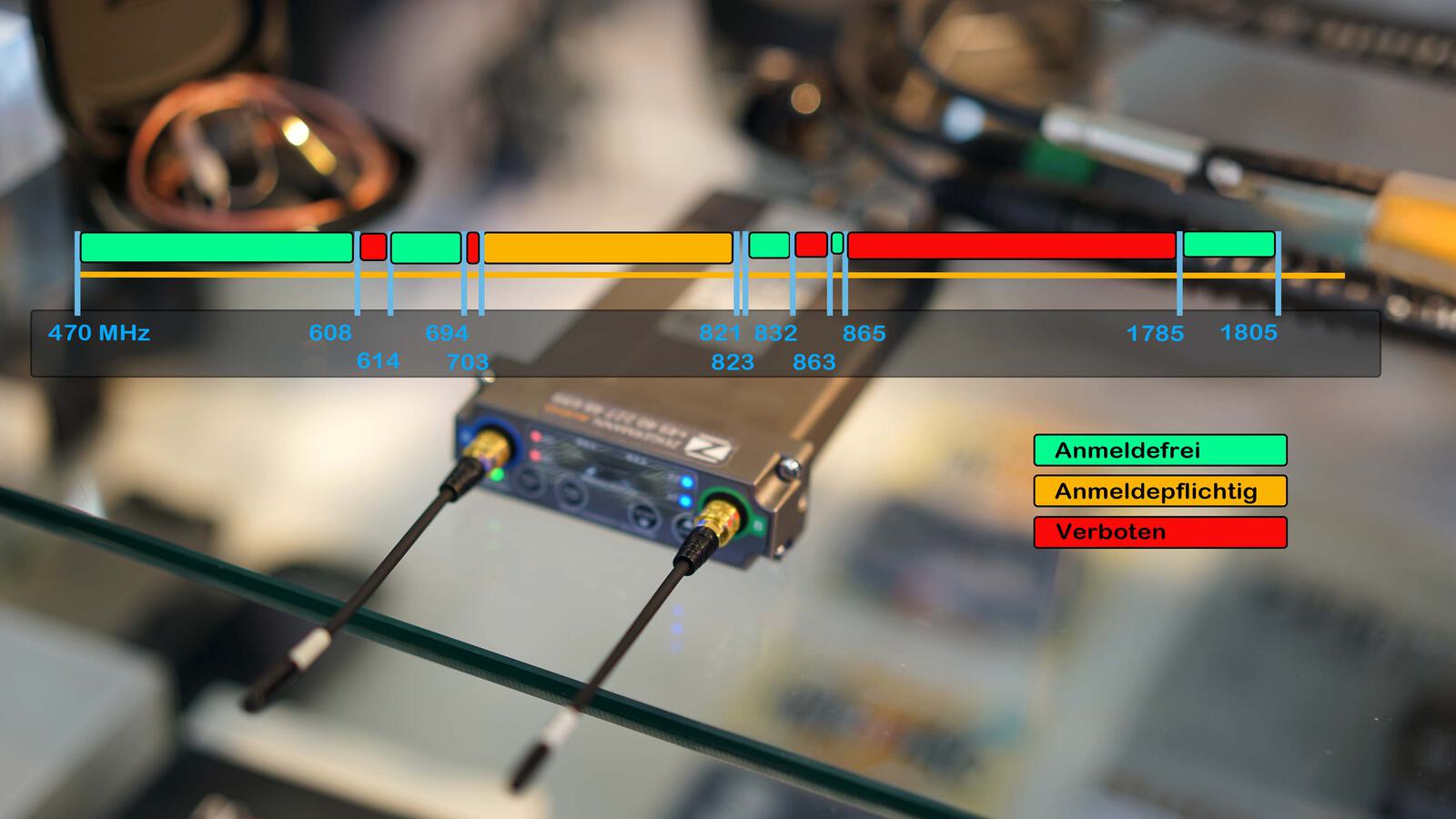 Funkfrequenzen 24 4000