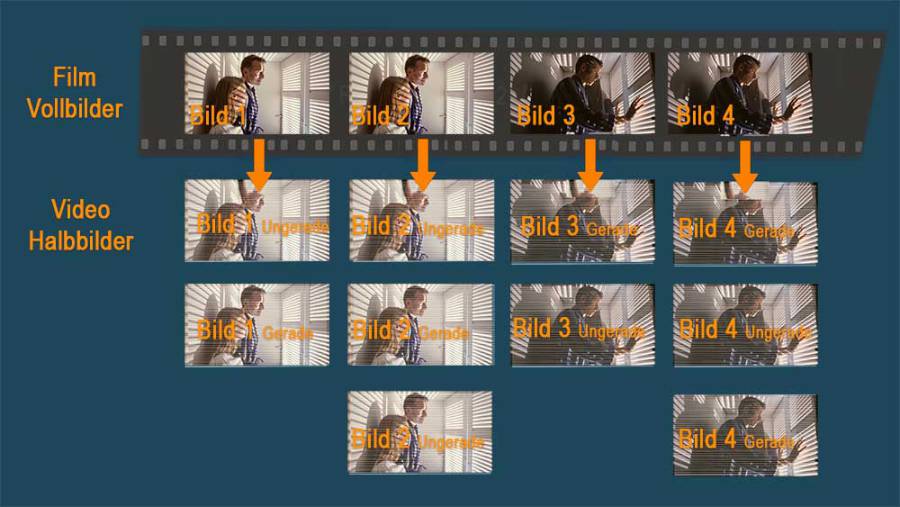 23.976 Bilder / Sekunde